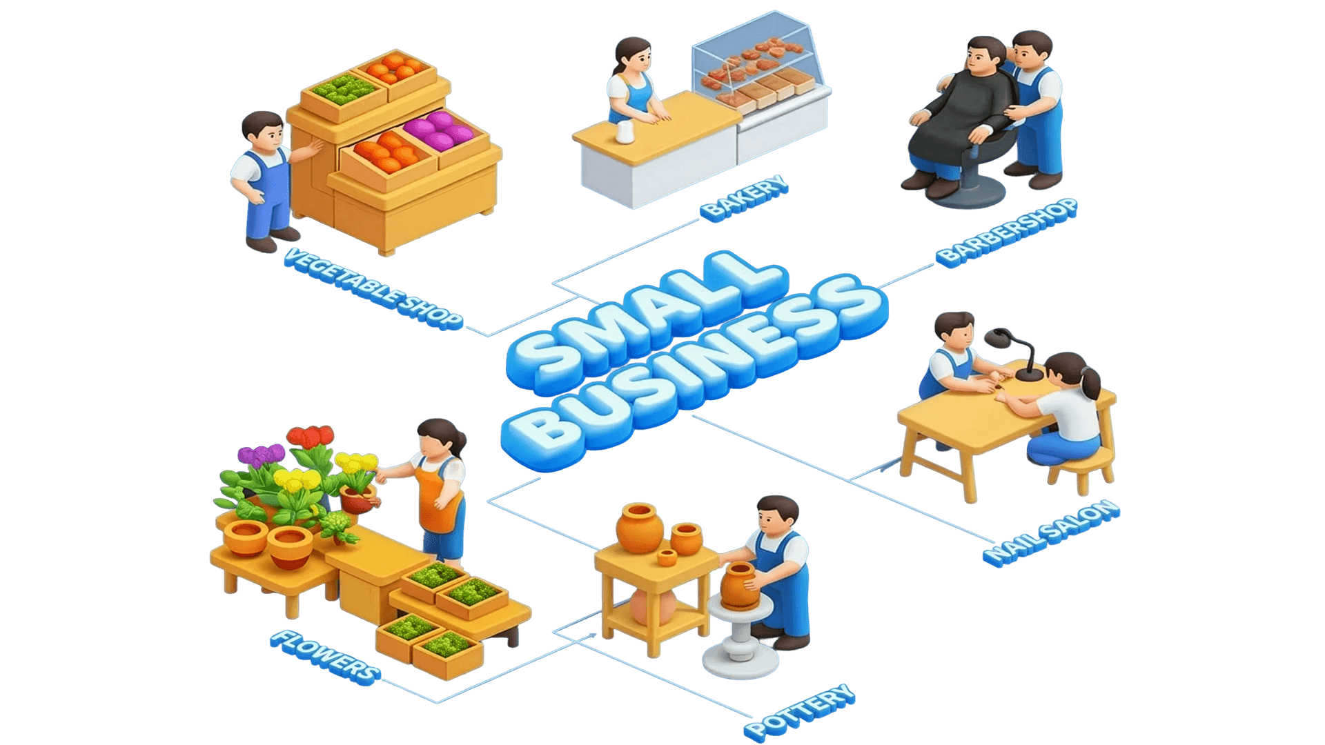 Small and Medium-sized Enterprise